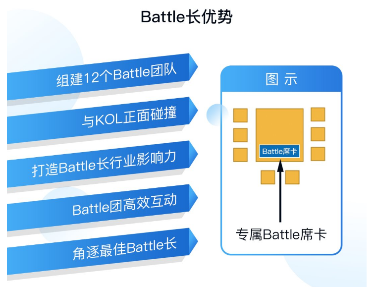 5位大咖 12位battle長，這場AI芯片創(chuàng)新者大會開啟產(chǎn)業(yè)交流新玩法