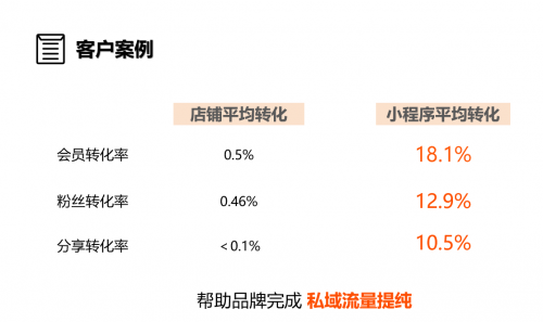 淘寶小程序創(chuàng)新大賽落下帷幕，興長(zhǎng)信達(dá)斬獲二等獎(jiǎng)