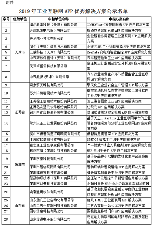 正在公示 貴州這家企業(yè)擬入圍國家級(jí)名單