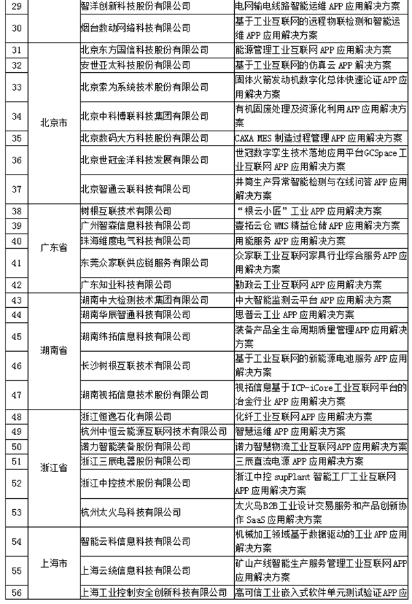 正在公示 貴州這家企業(yè)擬入圍國家級(jí)名單