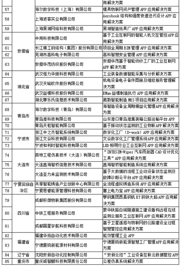 正在公示 貴州這家企業(yè)擬入圍國家級(jí)名單