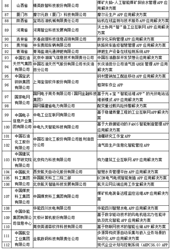 正在公示 貴州這家企業(yè)擬入圍國家級(jí)名單