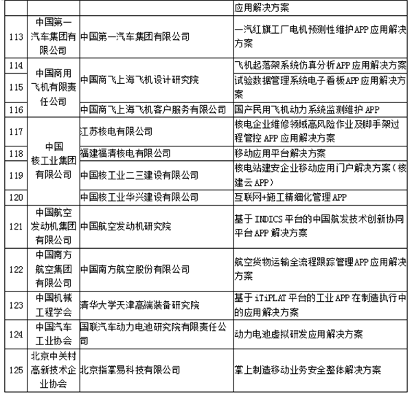 正在公示 貴州這家企業(yè)擬入圍國家級(jí)名單