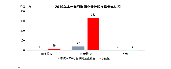 《2019年貴州省互聯網發(fā)展報告》正式發(fā)布——貴州省移動電話普及率西部地區(qū)排名第一，移動互聯網月戶均流量超12G