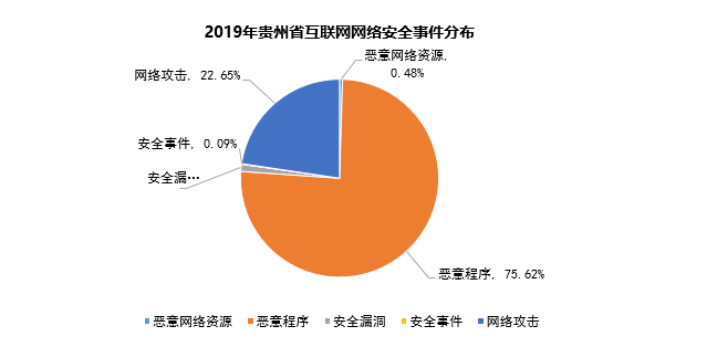 《2019年貴州省互聯網發(fā)展報告》正式發(fā)布——貴州省移動電話普及率西部地區(qū)排名第一，移動互聯網月戶均流量超12G