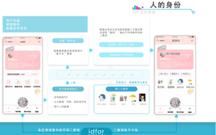 遠東誠信：聚焦聯(lián)盟鏈應用技術 探索“身份”管理