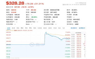 Coinbase上市首日估值近千億，幣圈上市潮即將到來？