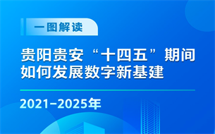 圖解 | 貴陽貴安“十四五”期間如何發(fā)展數(shù)字新基建