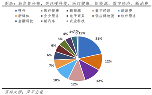 中國(guó)獨(dú)角獸報(bào)告2023