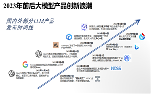 清華大學(xué)發(fā)布《大模型綜合性能評估報告》