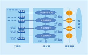 電子政務外網(wǎng)安全支撐數(shù)字政府高質(zhì)量發(fā)展