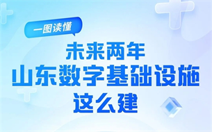 《山東省數(shù)字基礎(chǔ)設(shè)施建設(shè)行動方案（2024-2025年）》發(fā)布