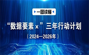 全文+解讀 | 國(guó)家數(shù)據(jù)局等17部門聯(lián)合印發(fā)《“數(shù)據(jù)要素×”三年行動(dòng)計(jì)劃（2024—2026年）》