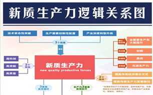 這個(gè)被熱議的關(guān)鍵詞，你懂了嗎？